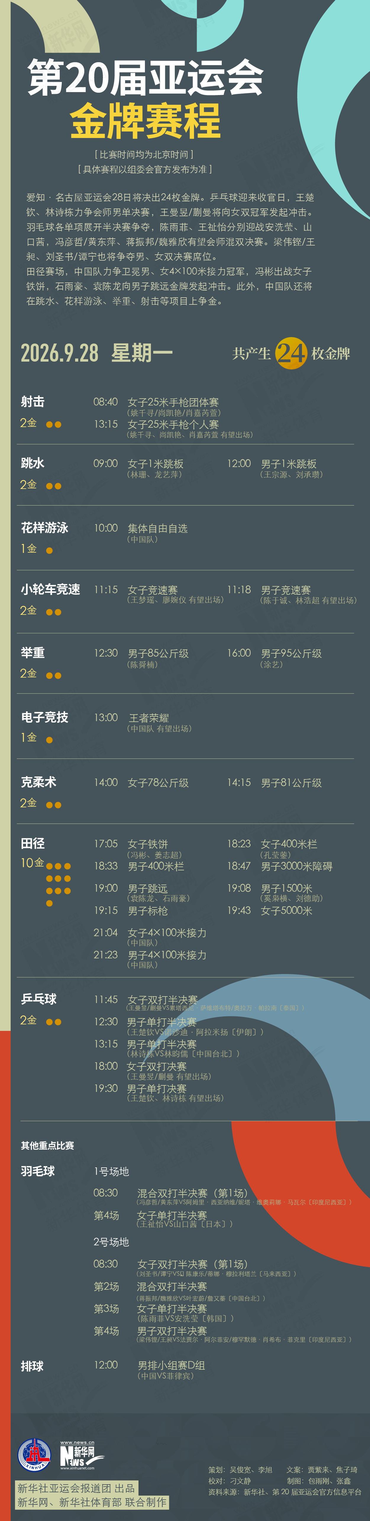 第20届✨【发财入口 6108.vip】✨欢迎您的浏览888贵宾会9月28日金牌赛程