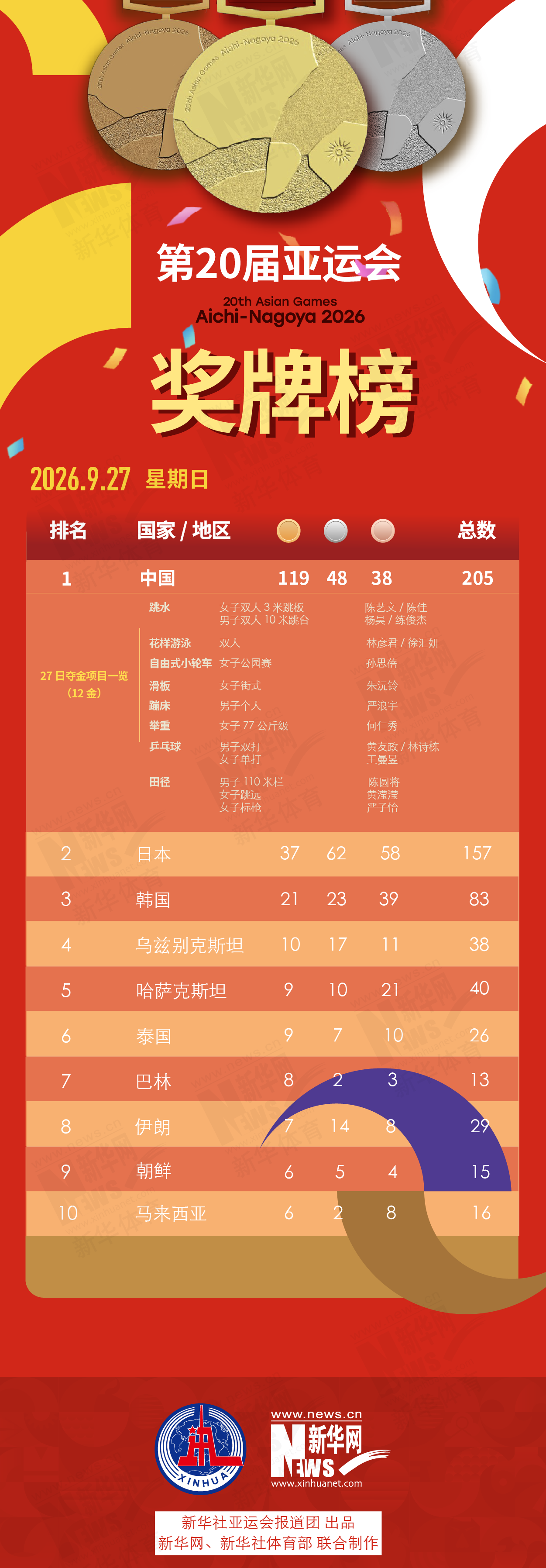 888贵宾会提供高品质的免费安全服务案例展示