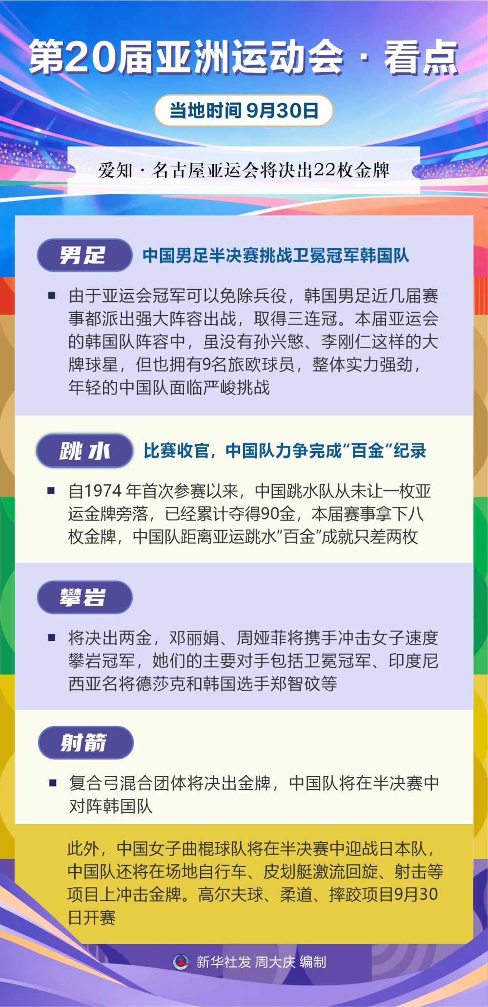 ✨【发财入口 6108.vip】✨欢迎您的浏览888贵宾会丨第20届亚洲运动会·看点（9月30日）