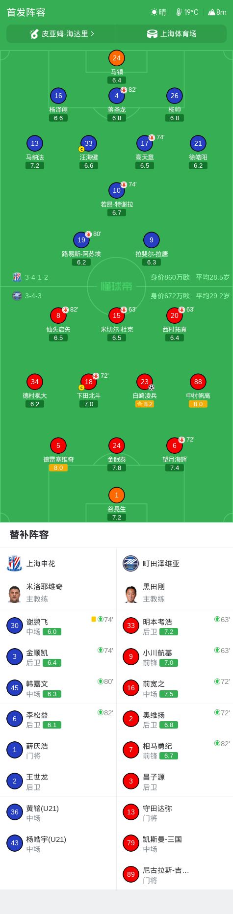 888贵宾会案例展示