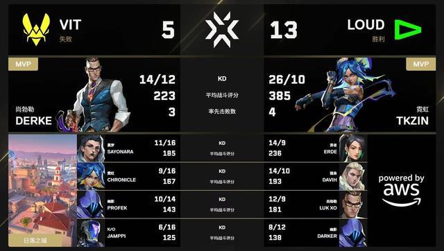 888贵宾会案例展示